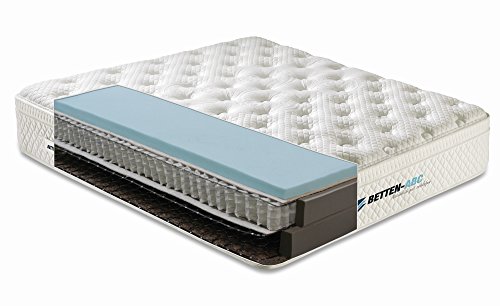 Boxspring-Matratze BOXXI - Der Boxspring-Luxus für herkömmliche Betten mit hochwertigem Gelschaum