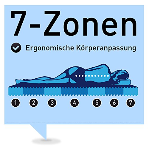 Ravensberger ORTHOPÄDISCHE 7-Zonen HR Kaltschaummatratze H2 RG 40 (45-80 kg) Baumwoll-DT 90x200 cm