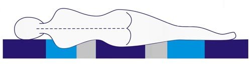 7 Zonen-Tonnentaschenfederkern-Matratze mit in Stofftaschen eingenähten Federn in der Größe von 90 x 200 cm in Härtegrad 2