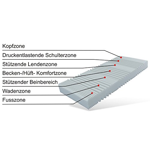 "Vital Basic" 7-Zonen Kaltschaum-Matratze, Matratzen Festigkeit: H4 (180 x 200 cm)